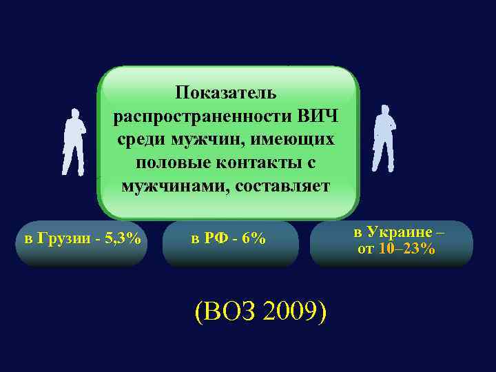 Показатель распространенности ВИЧ среди мужчин, имеющих половые контакты с мужчинами, составляет в Грузии -