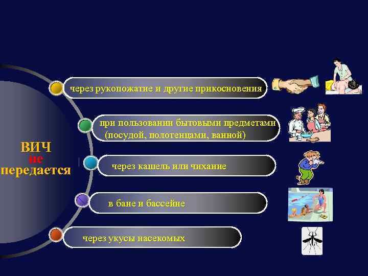 через рукопожатие и другие прикосновения ВИЧ не передается при пользовании бытовыми предметами (посудой, полотенцами,