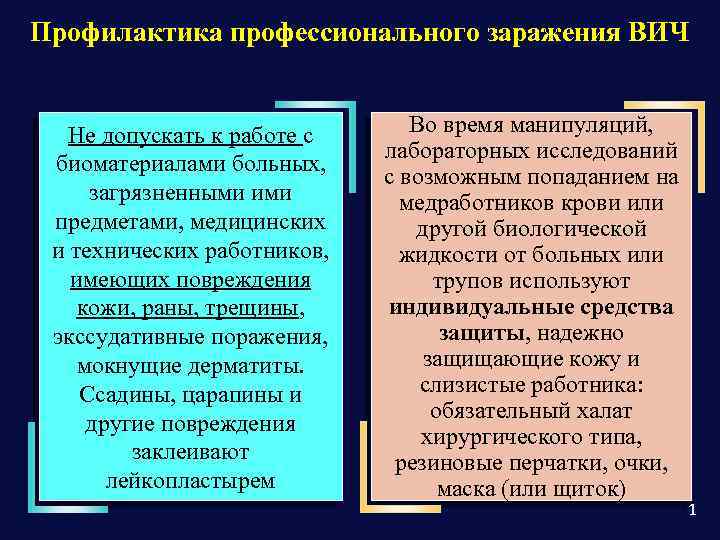 Профилактика профессионального заражения ВИЧ Не допускать к работе с биоматериалами больных, загрязненными ими предметами,