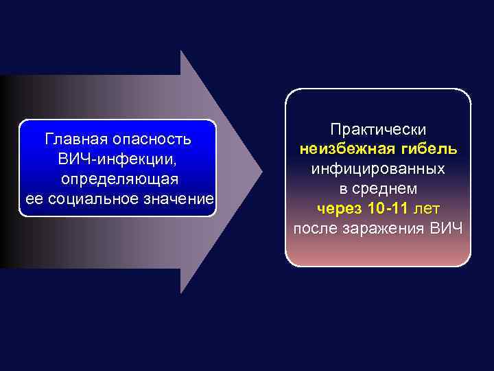 Главная опасность ВИЧ-инфекции, определяющая ее социальное значение Практически неизбежная гибель инфицированных в среднем через