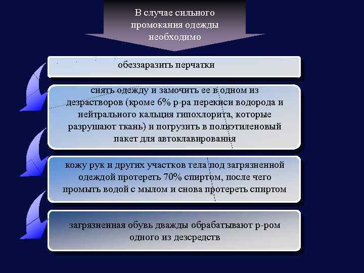 В случае сильного промокания одежды необходимо обеззаразить перчатки снять одежду и замочить ее в