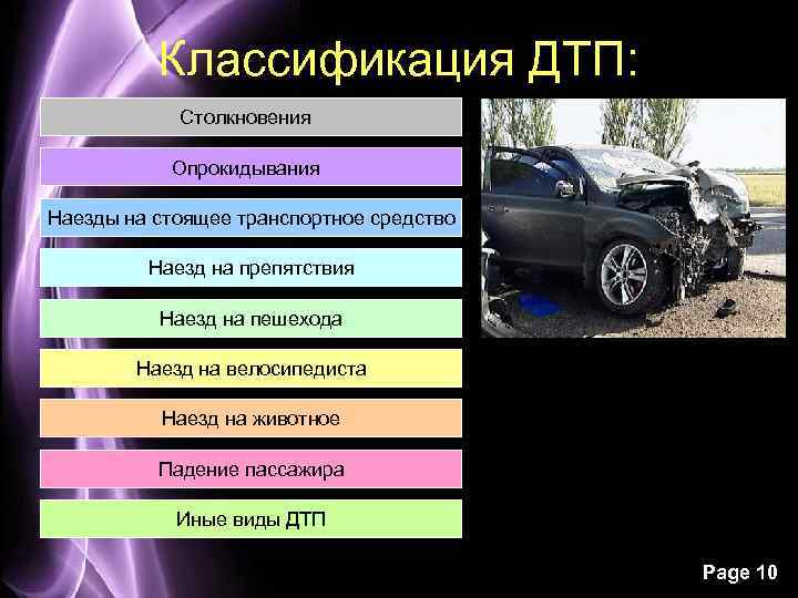 Классификация ДТП: Столкновения Опрокидывания Наезды на стоящее транспортное средство Наезд на препятствия Наезд на