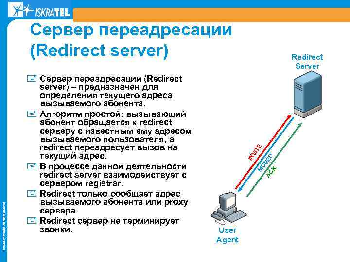 Связаться с сервером