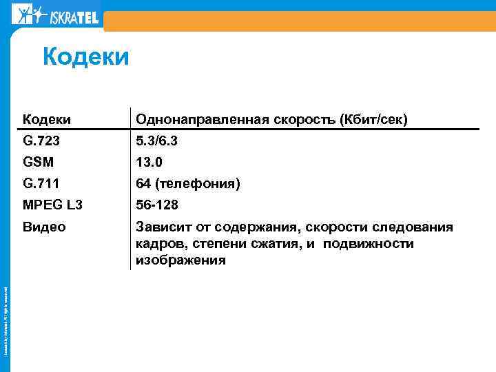 Кодеки Однонаправленная скорость (Кбит/сек) G. 723 5. 3/6. 3 GSM 13. 0 G. 711