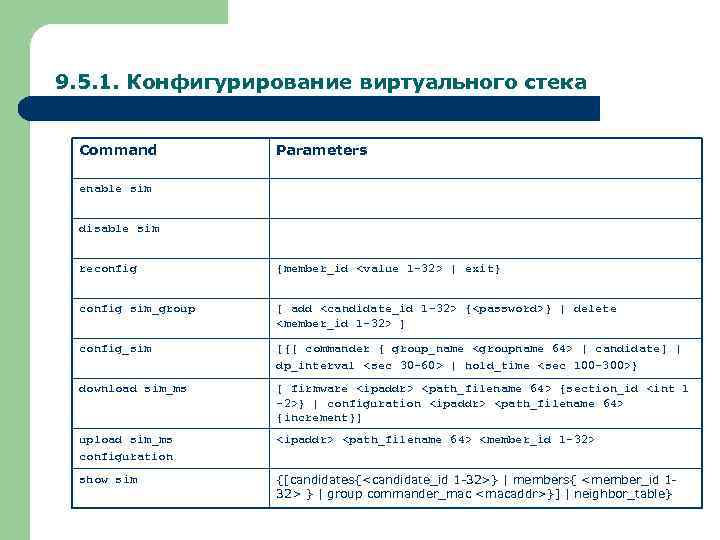 9. 5. 1. Конфигурирование виртуального стека Command Parameters enable sim disable sim reconfig {member_id