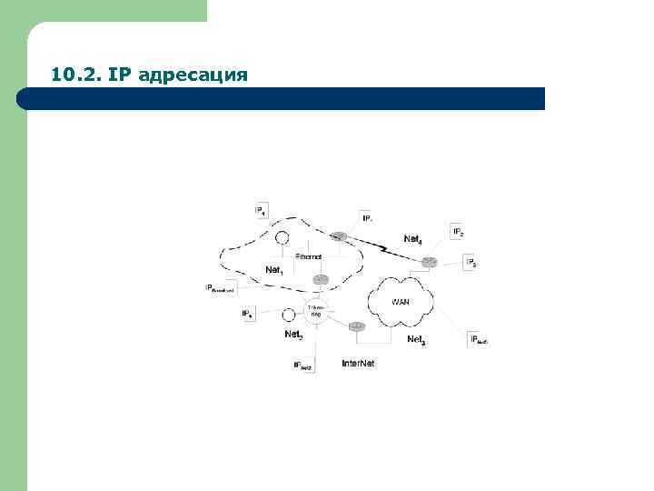 10. 2. IP адресация 