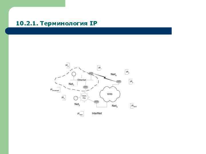 10. 2. 1. Терминология IP 