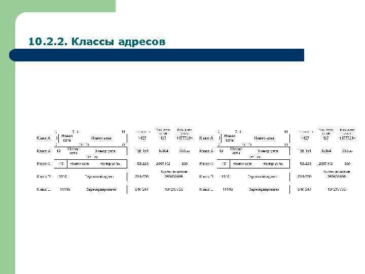 10. 2. 2. Классы адресов 