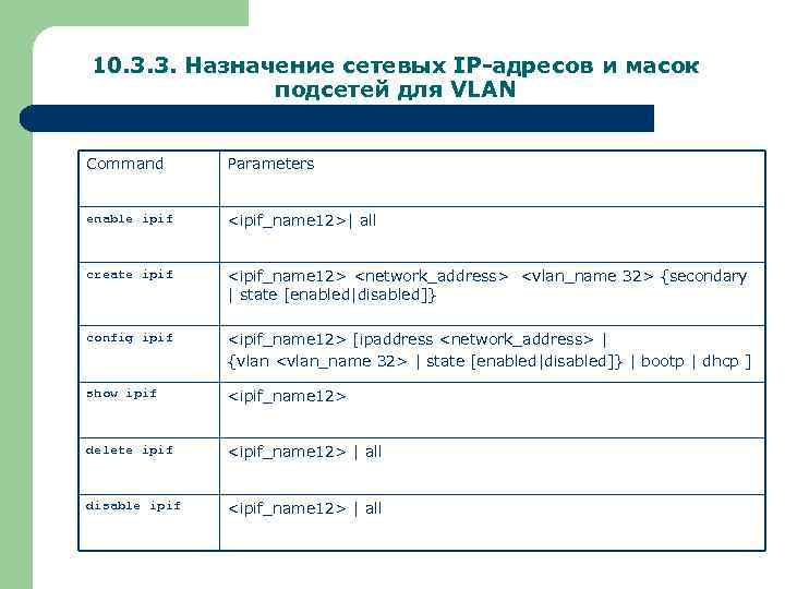 10. 3. 3. Назначение сетевых IP-адресов и масок подсетей для VLAN Command Parameters enable