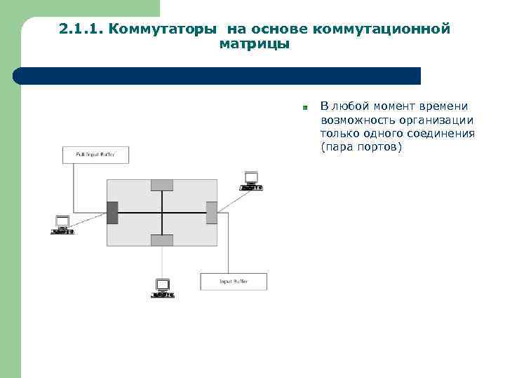 2. 1. 1. Коммутаторы на основе коммутационной матрицы В любой момент времени возможность организации