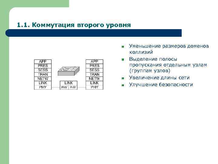 1. 1. Коммутация второго уровня Уменьшение размеров доменов коллизий Выделение полосы пропускания отдельным узлам