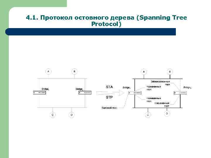 4. 1. Протокол остовного дерева (Spanning Tree Protocol) 