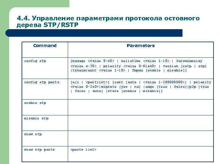 4. 4. Управление параметрами протокола остовного дерева STP/RSTP Command Parameters config stp {maxage <value