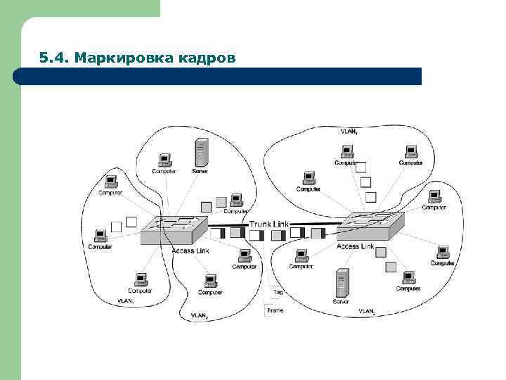 5. 4. Маркировка кадров 