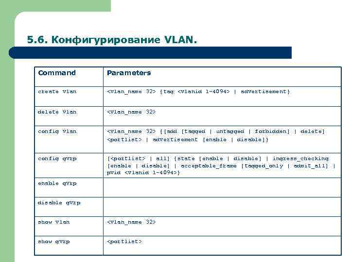 5. 6. Конфигурирование VLAN. Command Parameters create vlan <vlan_name 32> {tag <vlanid 1 -4094>