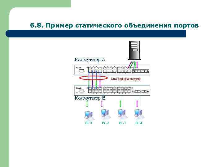 6. 8. Пример статического объединения портов 