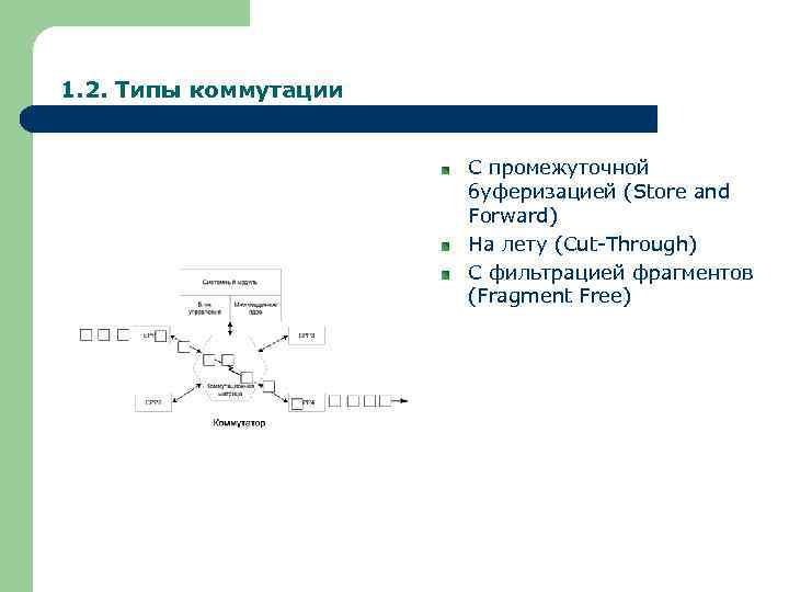 1. 2. Типы коммутации С промежуточной буферизацией (Store and Forward) На лету (Cut-Through) С