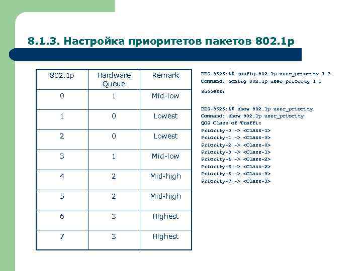 8. 1. 3. Настройка приоритетов пакетов 802. 1 p Hardware Queue Remark 0 1