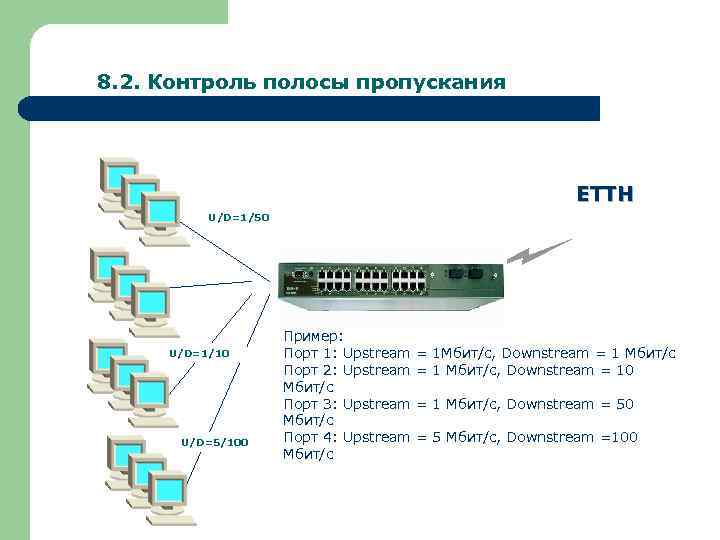 8. 2. Контроль полосы пропускания ETTH U/D=1/50 U/D=1/10 U/D=5/100 Пример: Порт 1: Upstream Порт