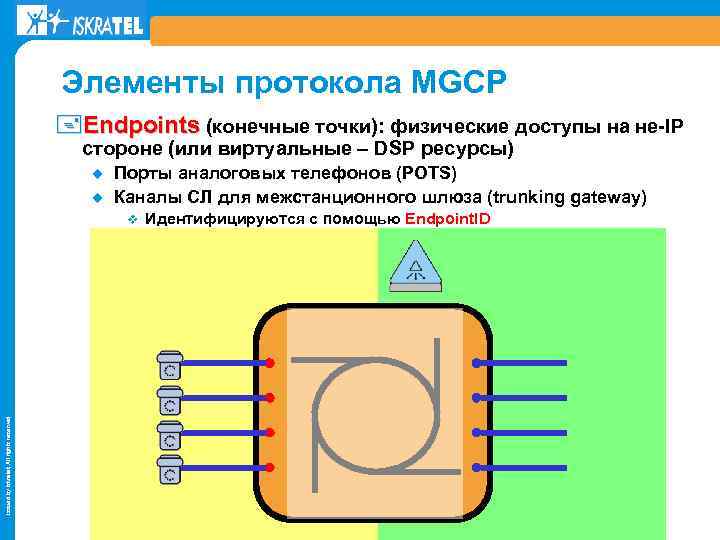 Элементы протокола MGCP +Endpoints (конечные точки): физические доступы на не-IP стороне (или виртуальные –