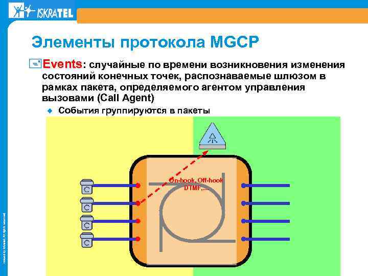 Элементы протокола MGCP +Events: случайные по времени возникновения изменения состояний конечных точек, распознаваемые шлюзом