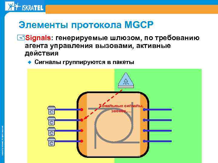 Элементы протокола MGCP +Signals: генерируемые шлюзом, по требованию Signals агента управления вызовами, активные действия