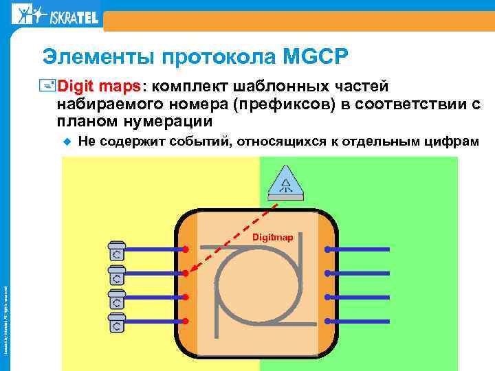 Элементы протокола MGCP +Digit maps: комплект шаблонных частей maps набираемого номера (префиксов) в соответствии