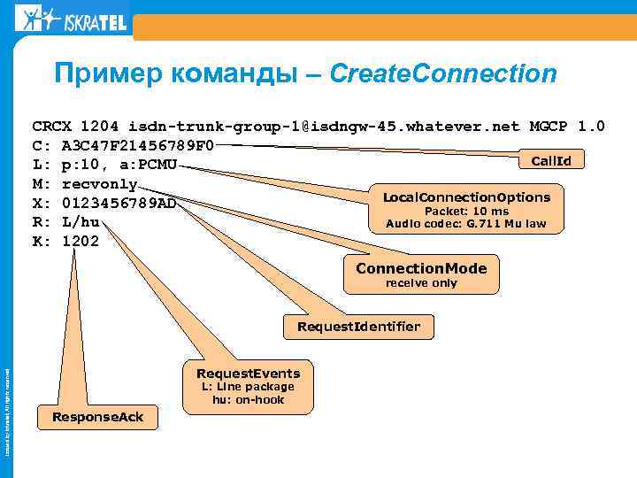 Пример команды – Create. Connection CRCX 1204 isdn-trunk-group-1@isdngw-45. whatever. net MGCP 1. 0 C: