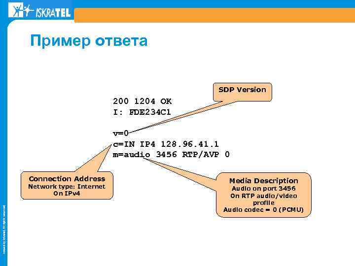 Пример ответа SDP Version 200 1204 OK I: FDE 234 C 1 v=0 c=IN