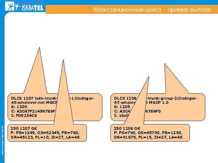 Межстанционный шлюз – пример вызова Issued by Iskratel; All rights reserved DLCX 1207 isdn-trunk-group-1@isdngw
