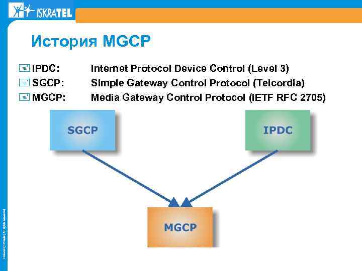 История MGCP Issued by Iskratel; All rights reserved + IPDC: + SGCP: + MGCP: