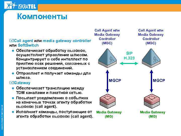 Компоненты Issued by Iskratel; All rights reserved Call Agent или Media Gateway Controller +Call