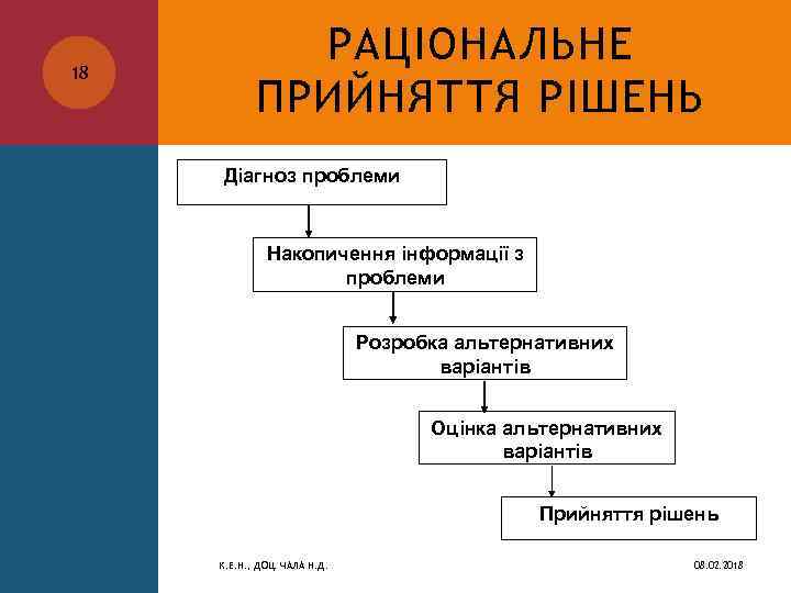 18 РАЦІОНАЛЬНЕ ПРИЙНЯТТЯ РІШЕНЬ Діагноз проблеми Накопичення інформації з проблеми Розробка альтернативних варіантів Оцінка