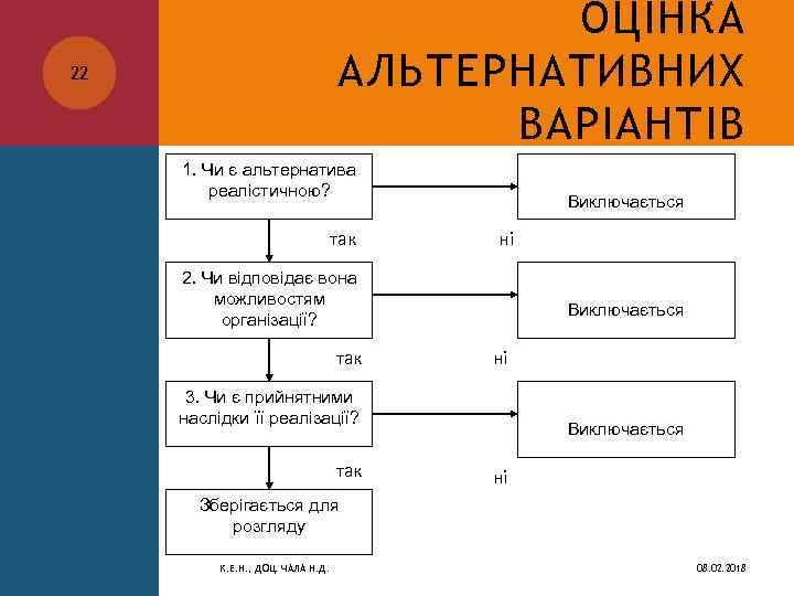 ОЦІНКА АЛЬТЕРНАТИВНИХ ВАРІАНТІВ 22 1. Чи є альтернатива реалістичною? так Виключається ні 2. Чи