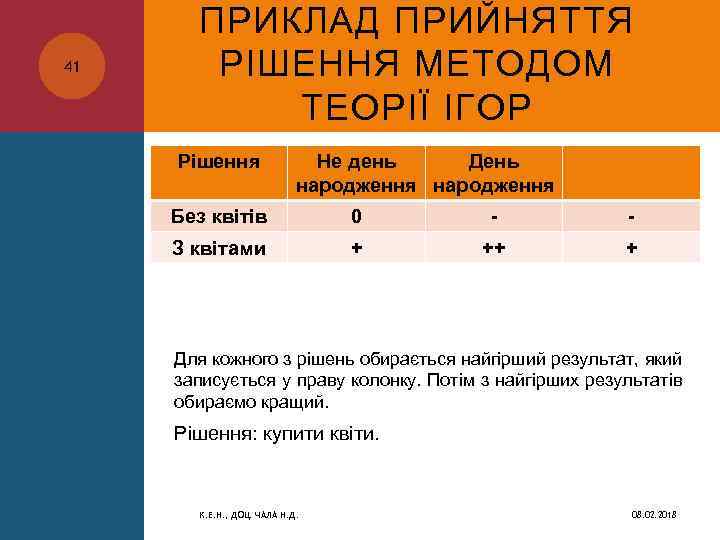 41 ПРИКЛАД ПРИЙНЯТТЯ РІШЕННЯ МЕТОДОМ ТЕОРІЇ ІГОР Рішення Не день День народження Без квітів