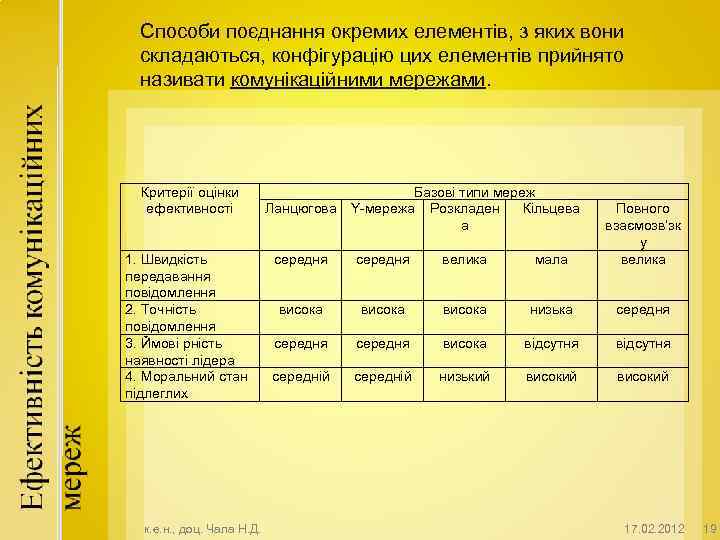 Способи поєднання окремих елементів, з яких вони складаються, конфігурацію цих елементів прийнято називати комунікаційними