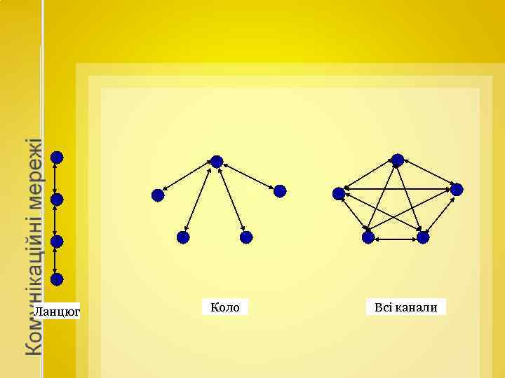 Ланцюг Коло Всі канали 