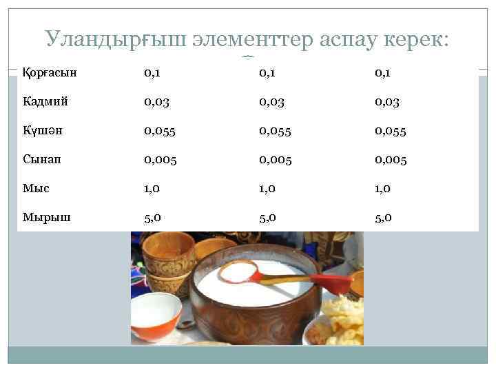 Уландырғыш элементтер аспау керек: Қорғасын 0, 1 Кадмий 0, 03 Күшән 0, 055 Сынап