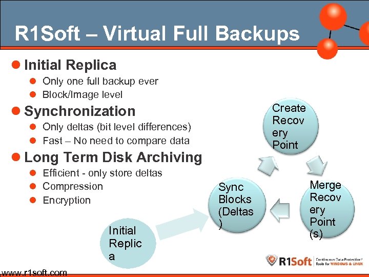 R 1 Soft – Virtual Full Backups l Initial Replica l Only one full