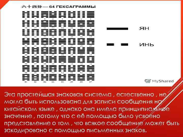 Эта простейшая знаковая система , естественно , не могла быть использована для записи сообщения