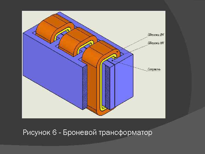 Рисунок 6 - Броневой трансформатор 