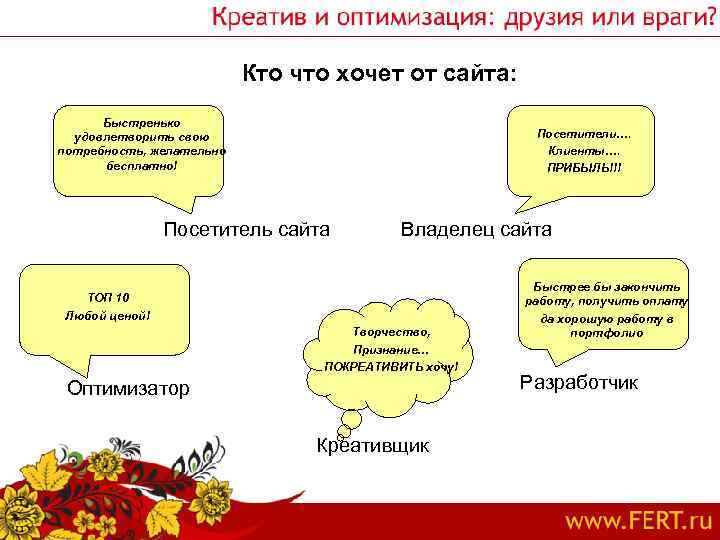 Кто что хочет от сайта: Быстренько удовлетворить свою потребность, желательно бесплатно! Посетители…. Клиенты…. ПРИБЫЛЬ!!!