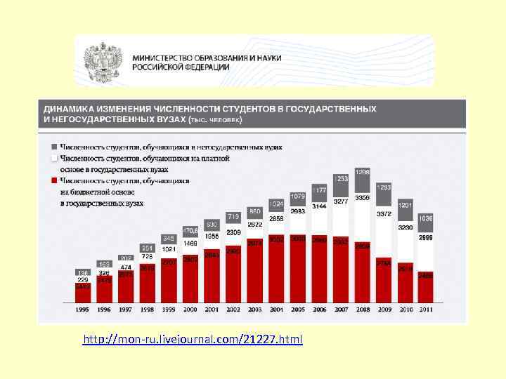 http: //mon-ru. livejournal. com/21227. html 