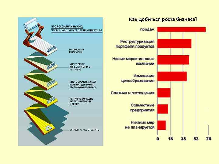 Какая россиянам нужна. Как добиться роста продаж. Как достичь роста. За что должны россияне картинки. Как достичь роста 199.