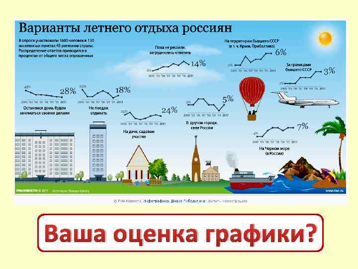 Ваша оценка графики? 