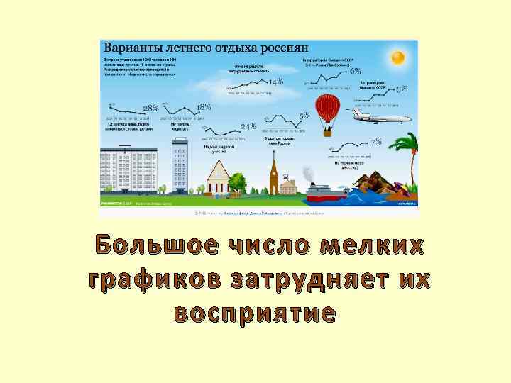 Большое число мелких графиков затрудняет их восприятие 