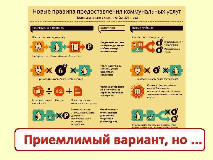 Приемлимый вариант, но. . . 