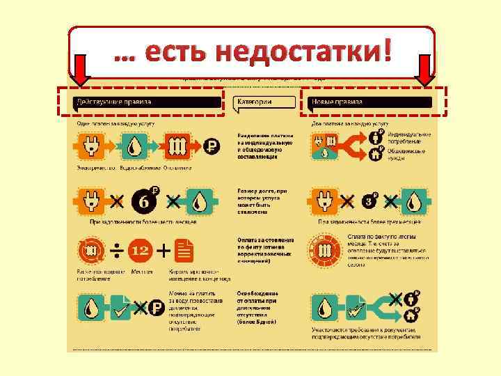 … есть недостатки! 