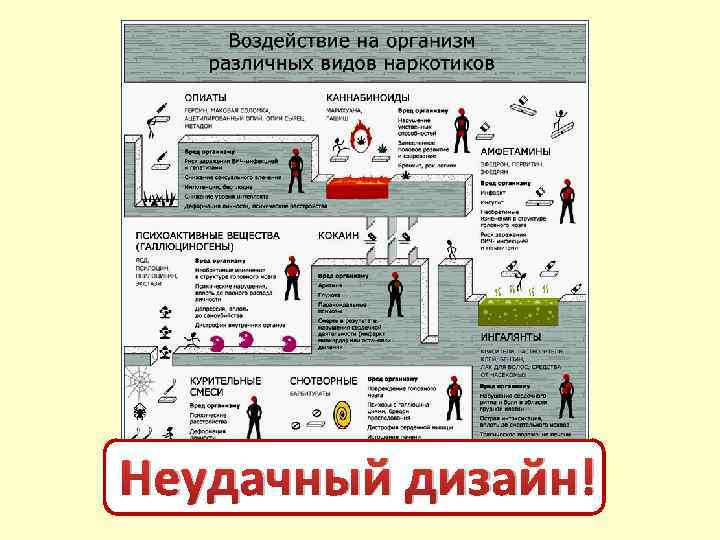 Неудачный дизайн! 