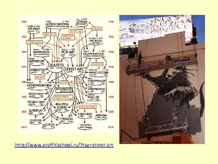http: //www. graffitischool. ru/? tag=street-art 